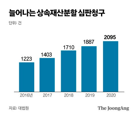 그래픽=박경민 기자 minn@joongang.co.kr