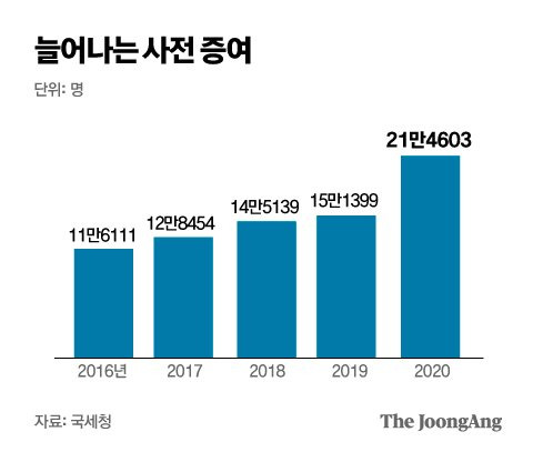 그래픽=박경민 기자 minn@joongang.co.kr