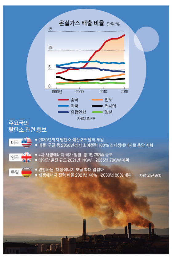 그래픽=박춘환 기자 park.choonhwan@joongang.co.kr