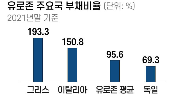 자료=Eurostat