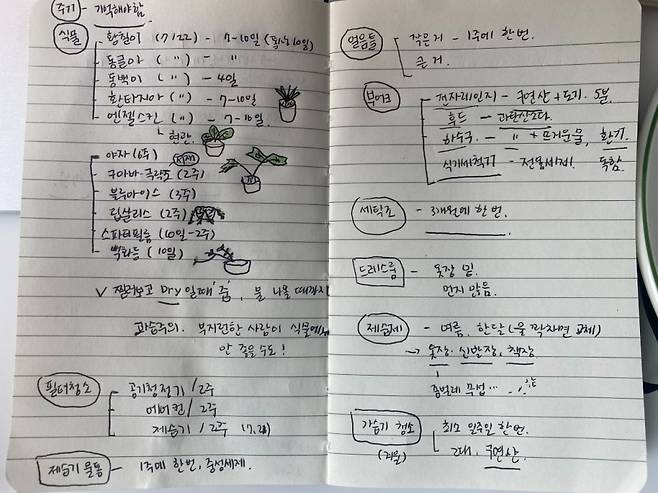 집안일 별로 주기를 기록해두니, 언제 해야할 지 알 수 있게 됐다./사진=남형도 기자