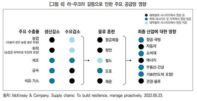 (자료=한국산업기술진흥원 제공) *재판매 및 DB 금지