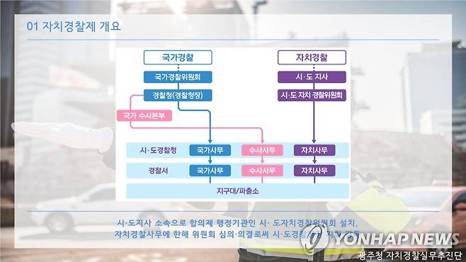 자치경찰제 개요도 [광주경찰청 제공.재판매 및  DB 금지]