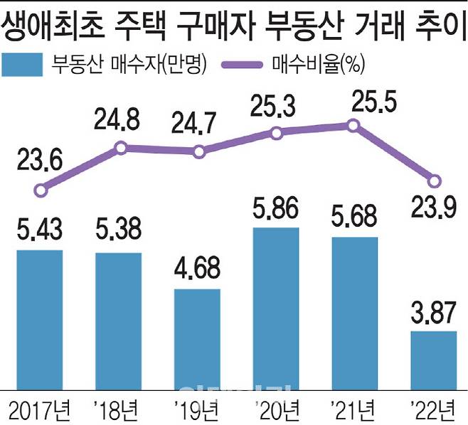 [그래픽=이데일리 이미나 기자]