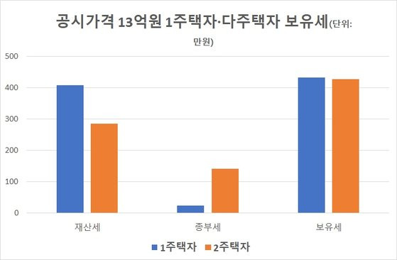 세제개편안 기준.