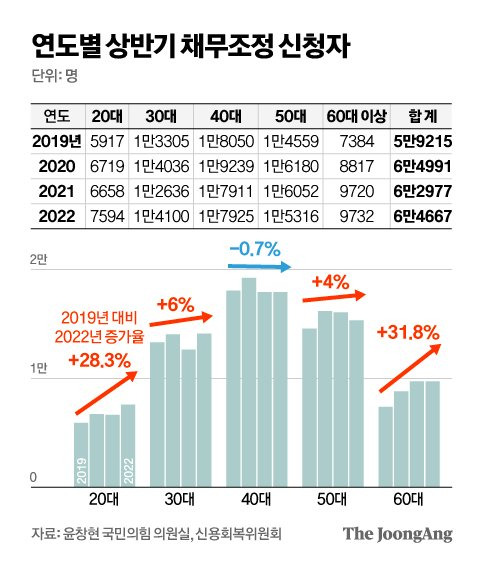 그래픽=김영옥 기자 yesok@joongang.co.kr