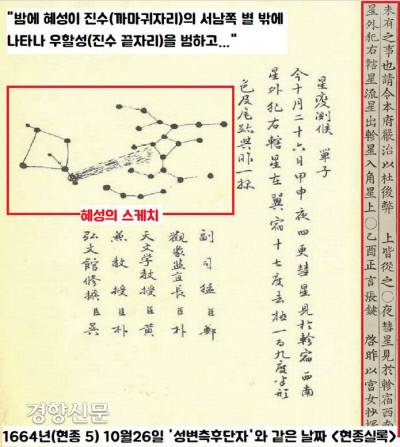조선의 천문관들은 일·월식, 햇무리와 달무리, 지진, 혜성, 신성 등의 출현은 비상현상으로 분류했다. 이때는 출현시각, 모양과 정도, 위치, 변화 등을 정해진 매뉴얼에 따라 기록한 보고서(성변측후단자·星變測候單子)를 4부 작성해서 올렸다.