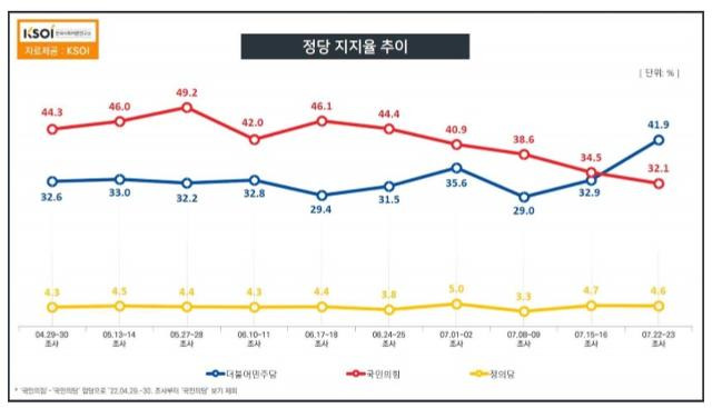 KSOI 제공