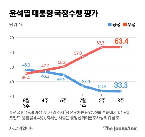 그래픽=김영옥 기자 yesok@joongang.co.kr