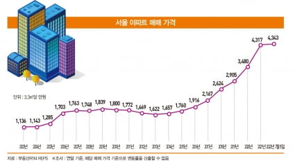 그래픽=배자영 기자