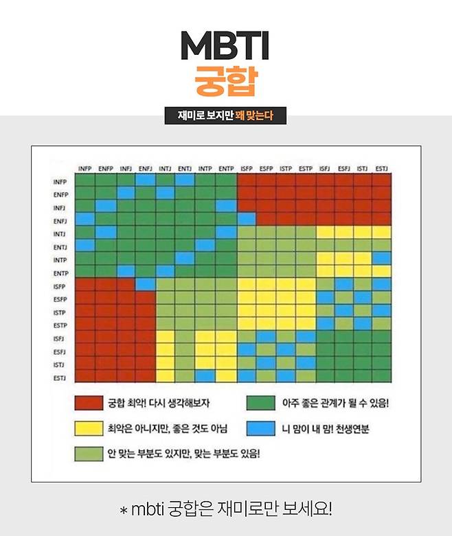 온라인 커뮤니티 등에 떠도는 MBTI 궁합표/사진=트위터