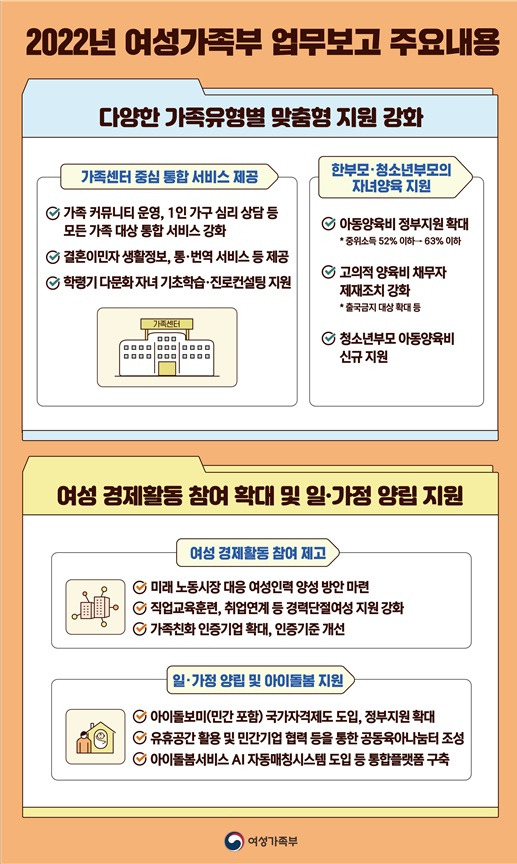 여성가족부 업무보고 주요내용. [여성가족부 제공]