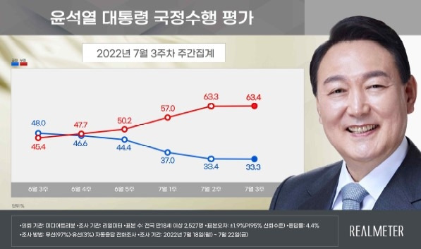 [리얼미터 제공. 재판매 및 DB 금지]