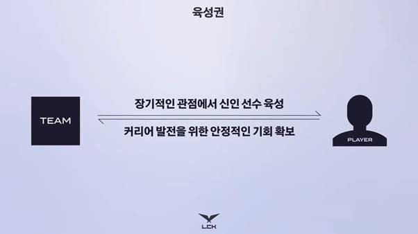 LCK, 육성권 제도 도입 [LCK 제공, 재판매 및 DB 금지]