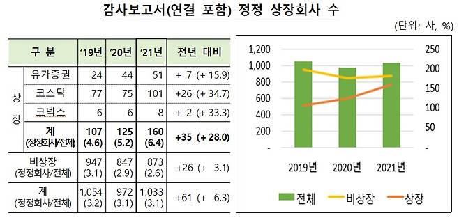 (금융감독원 제공)/뉴스1