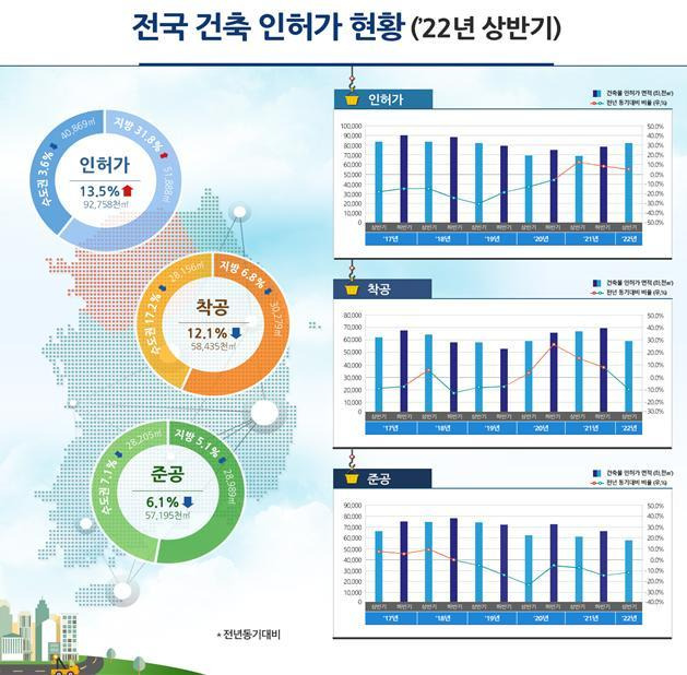 (자료제공=국토교통부)© 뉴스1