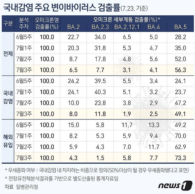 © News1 최수아 디자이너