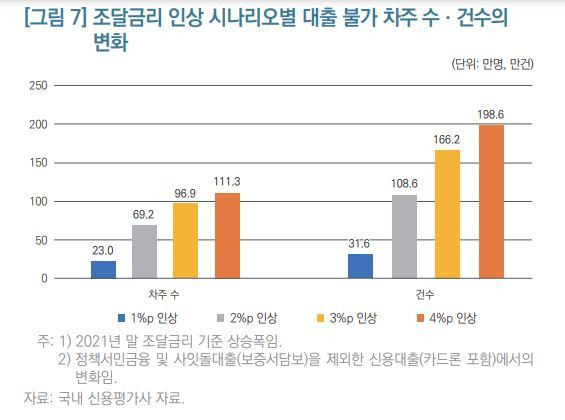 (KDI 제공)