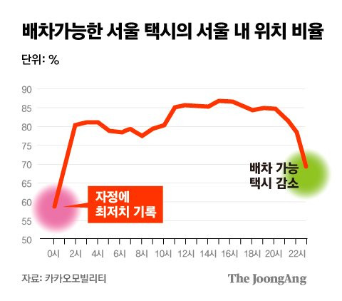 그래픽=김주원 기자 zoom@joongang.co.kr