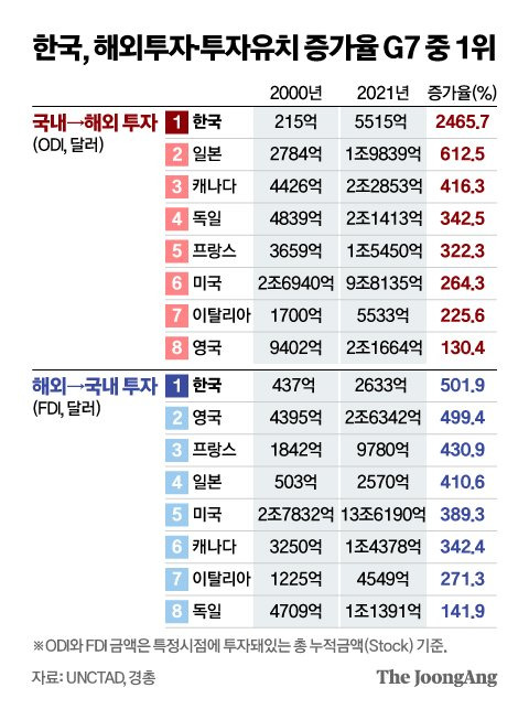 그래픽=신재민 기자 shin.jaemin@joongang.co.kr