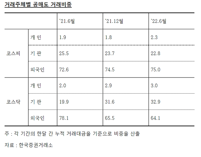 ▲ 자료=김한정 의원실