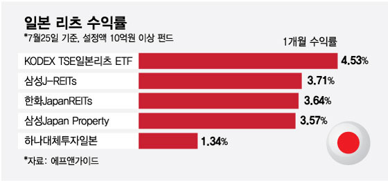 /그래픽=최헌정 디자인기자