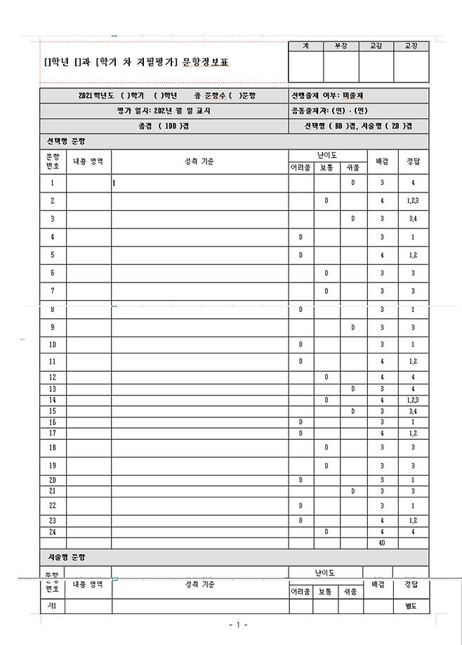 [광주=뉴시스] 일선 학교에서 쓰이는 문항정보표 양식. 위 사진은 기사 본문과 관계없음. (사진=독자 제공) 2022.07.26. photo@newsis.com *재판매 및 DB 금지