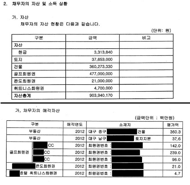 갑을그룹 박창호 전 회장이 2012년 회생 당시 법원에 제출한 본인 자산 내역. 수원지방법원.