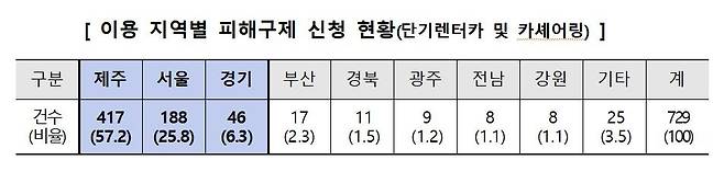 [한국소비자원 제공. 재판매 및 DB 금지]