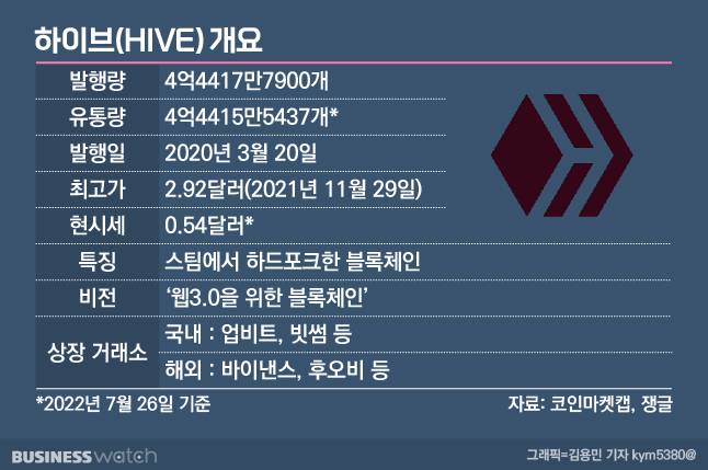 그래픽=김용민 기자 @kym5380