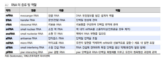 (자료=이베스트투자증권)