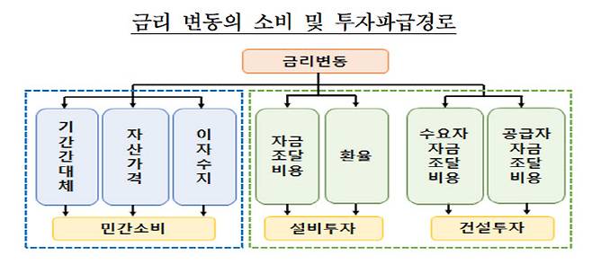 (출처: 한국은행)