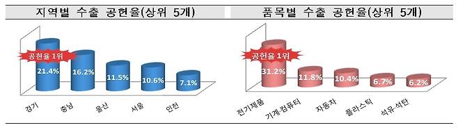 © 뉴스1