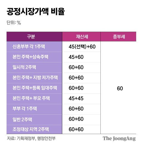 그래픽=김주원 기자 zoom@joongang.co.kr