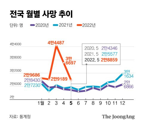 그래픽=김은교 kim.eungyo@joongang.co.kr