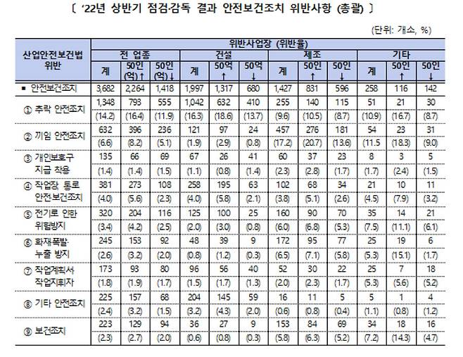 [고용노동부 제공]