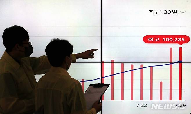 [서울=뉴시스] 김금보 기자 = 코로나19 신규 확진자 수가 10만285명을 기록한 27일 오전 서울 송파구 송파구청 재난안전상황실에서 직원들이 코로나19 확진자 현황을 살펴보고 있다. (공동취재사진) 2022.07.27. photo@newsis.com