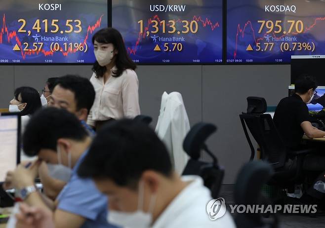 코스피, 개인 '사자'에 2,410선 안착…FOMC 앞두고 관망세 (서울=연합뉴스) 임화영 기자 = 27일 오후 서울 중구 하나은행 딜링룸 전광판에 코스피 지수, 원/달러 환율 등이 표시돼있다.
    이날 코스피는 전날보다 2.57포인트(0.11%) 오른 2,415.53, 코스닥지수는 전날보다 5.77포인트(0.73%) 오른 795.70에 마감했다. 2022.7.27 hwayoung7@yna.co.kr