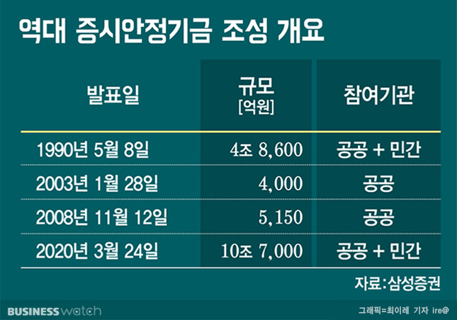 /그래픽=비즈니스워치