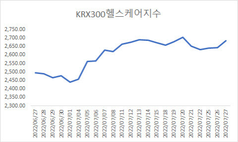 자료=마켓포인트