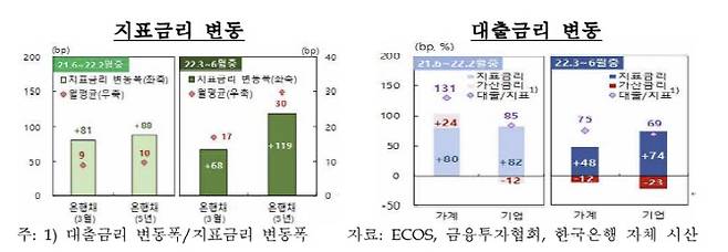 (출처: 한국은행)