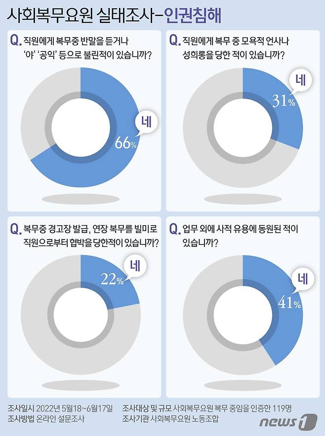 © News1 이지원 디자이너