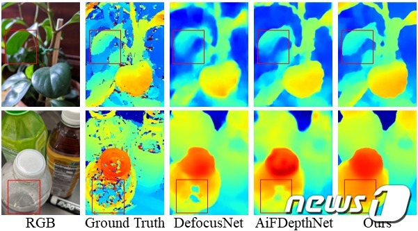 일반적인 카메라로 촬영할 때 나오는 영상화면(왼쪽 첫번째. RGB)과 깊이 정보를 컬러로 나타낸  영상이미지(GIST 제공)© 뉴스1