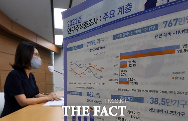 이지연 통계청 인구총조사과장이 28일 오전 세종시 정부세종청사에서 2021년 인구주택총조사(전수) 결과를 발표하고 있다./세종=임영무 기자