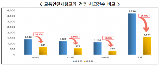 이하 자료:국토교통부