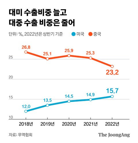 그래픽=김현서 kim.hyeonseo12@joongang.co.kr