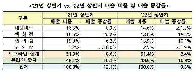 (자료=산업통상자원부 제공) *재판매 및 DB 금지