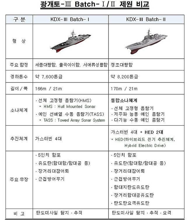 [해군 제공. 재판매 및 DB 금지]