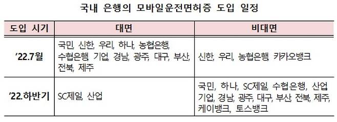 모바일운전면허증 도입 일정 [금융위원회 제공]