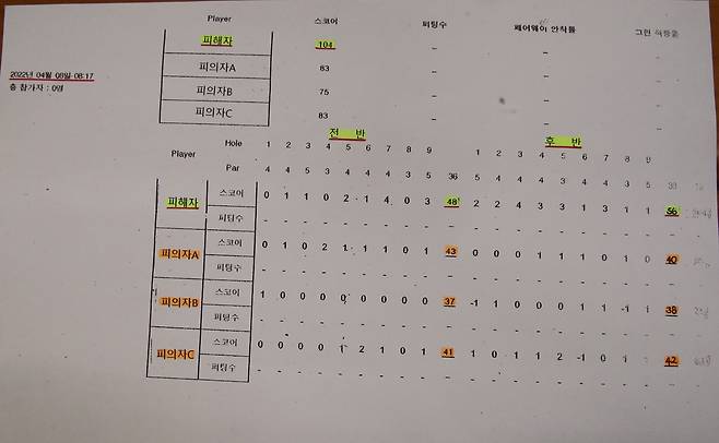 '사기' 내기골프 골프 스코어카드 [전북경찰청 제공]